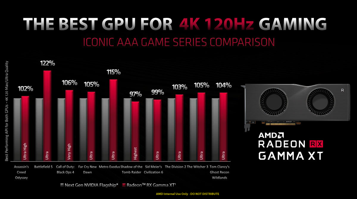 4K és 120 Hz az új standard?