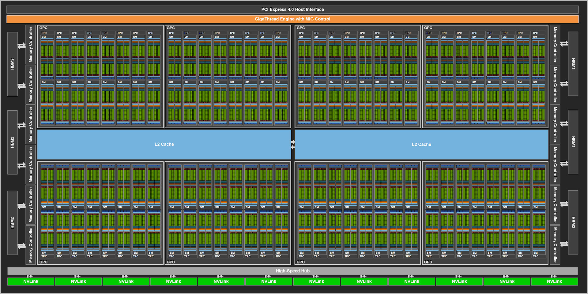 Valódi elõrelépés, immár 7 nm-en