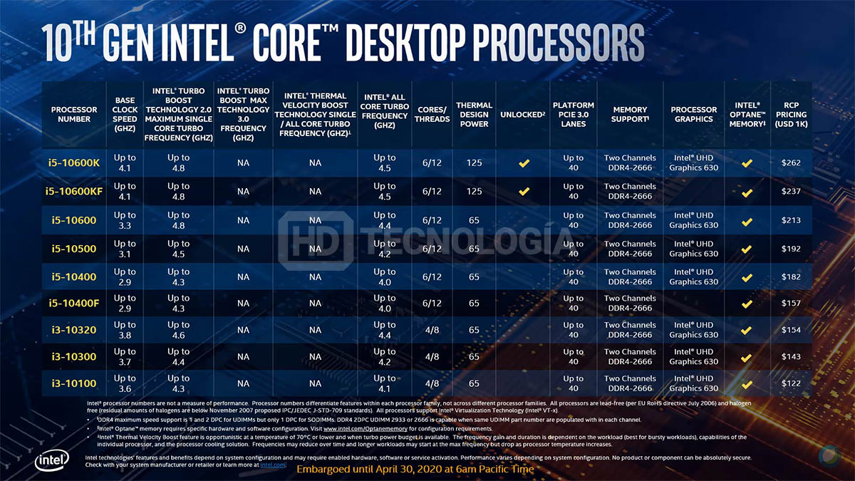 Hyper Threading a középkategóriában is