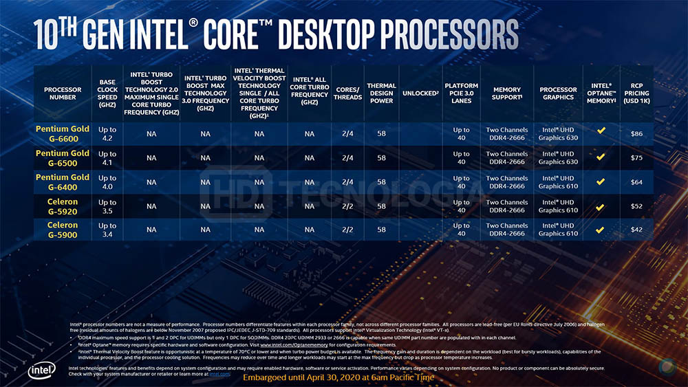 Három 2 magos, 4 szálas CPU a belépõ szinten