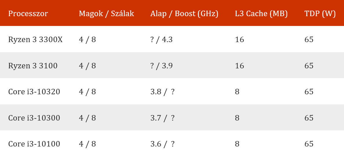 Komoly harc lesz, várjuk a teszteket!