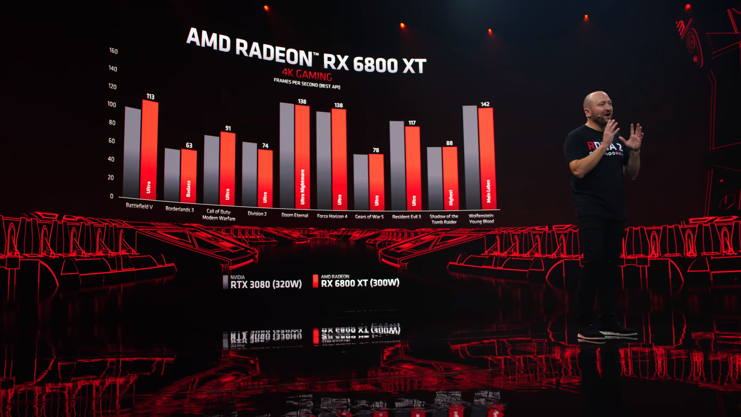 Kompetitív 4K gaming a házban!