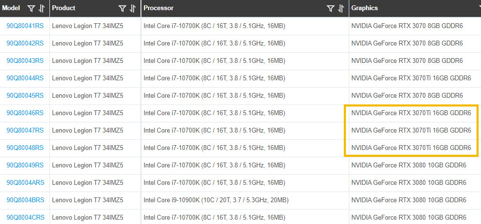 3070Ti? A Ti nem, a 16GB VRAM viszont már egészen biztos