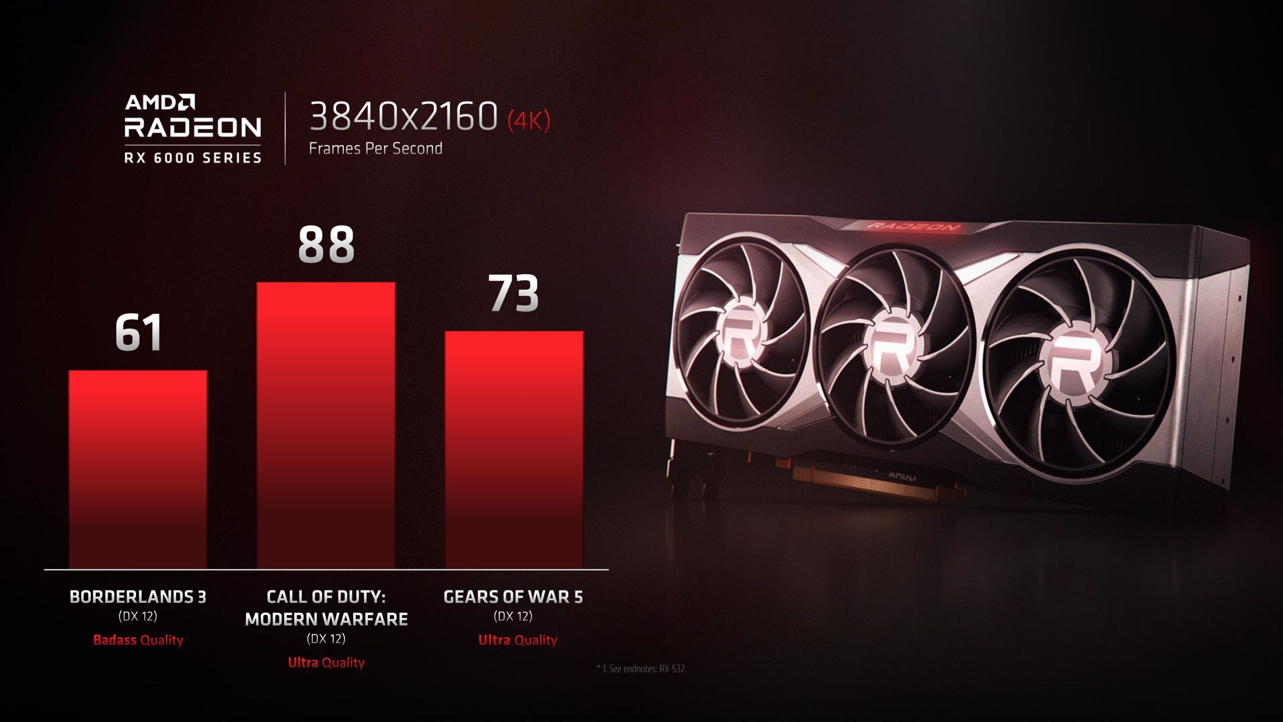 4K? Nem gond! Még a BIG NAVI-ra is jutott egy kis idõ