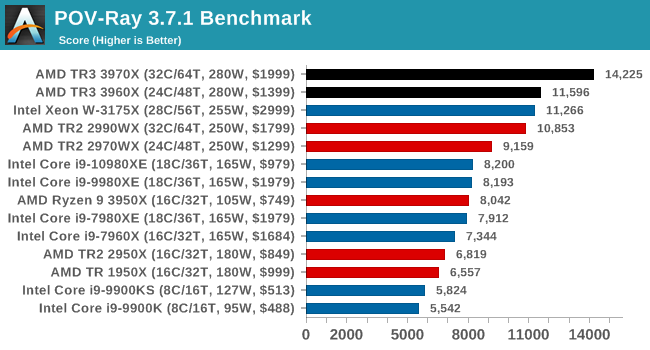 A csúcs AMD-k nem támogatják az Inteles AVX-512 utasításkészletet