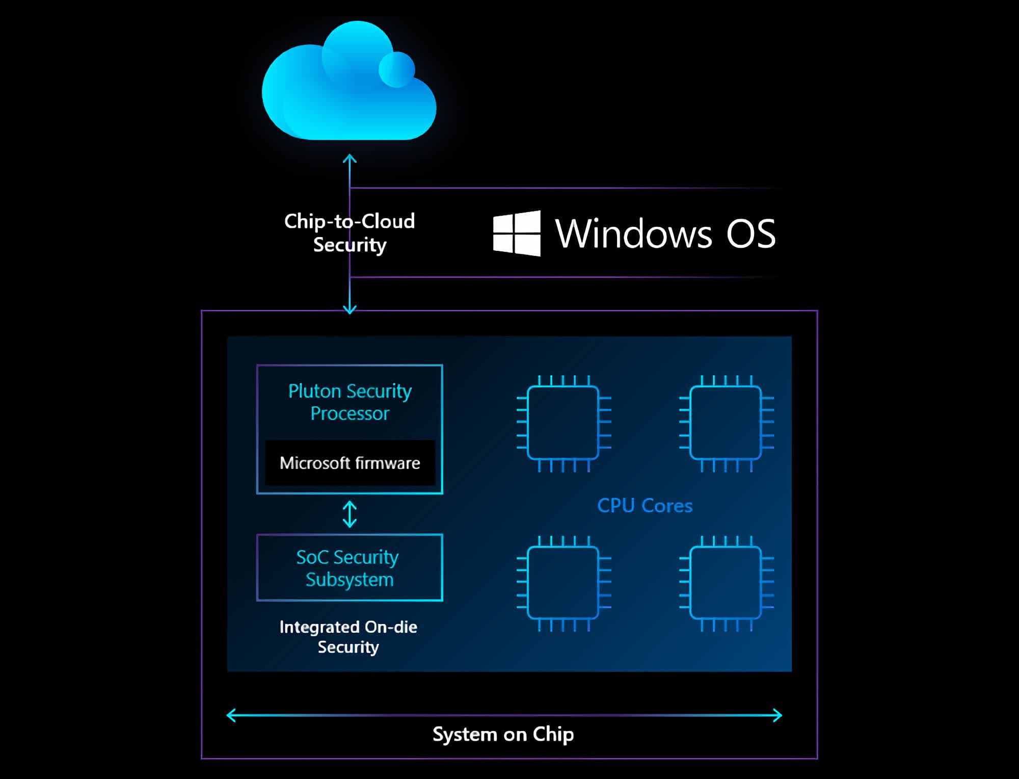 Firmware frissítés a Windows update közremûködésével.