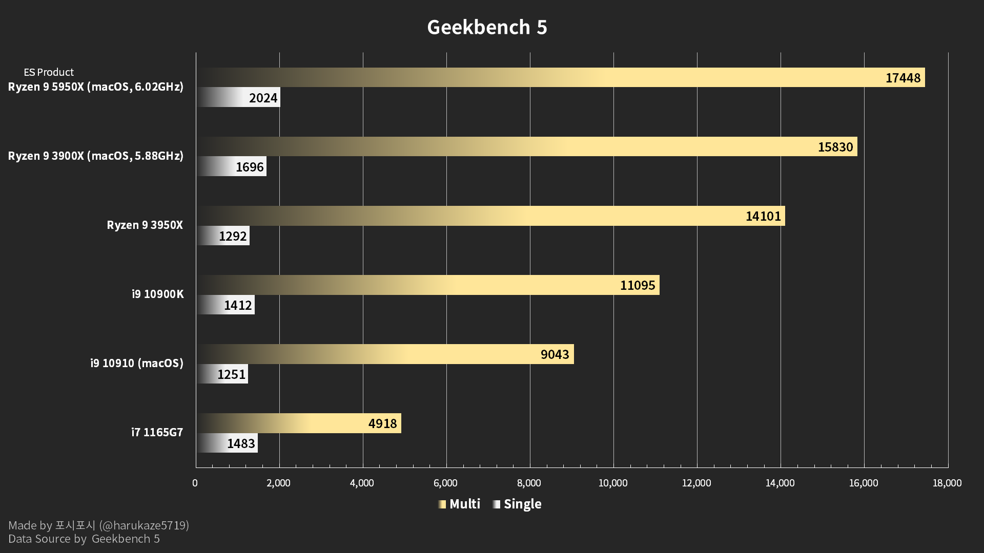 Az AMD megállíthatatlan?