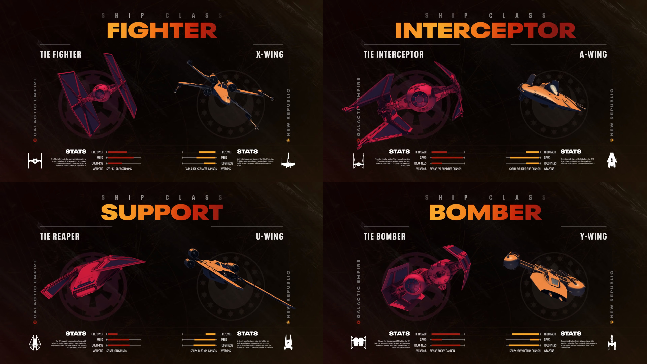 Négy harci osztály