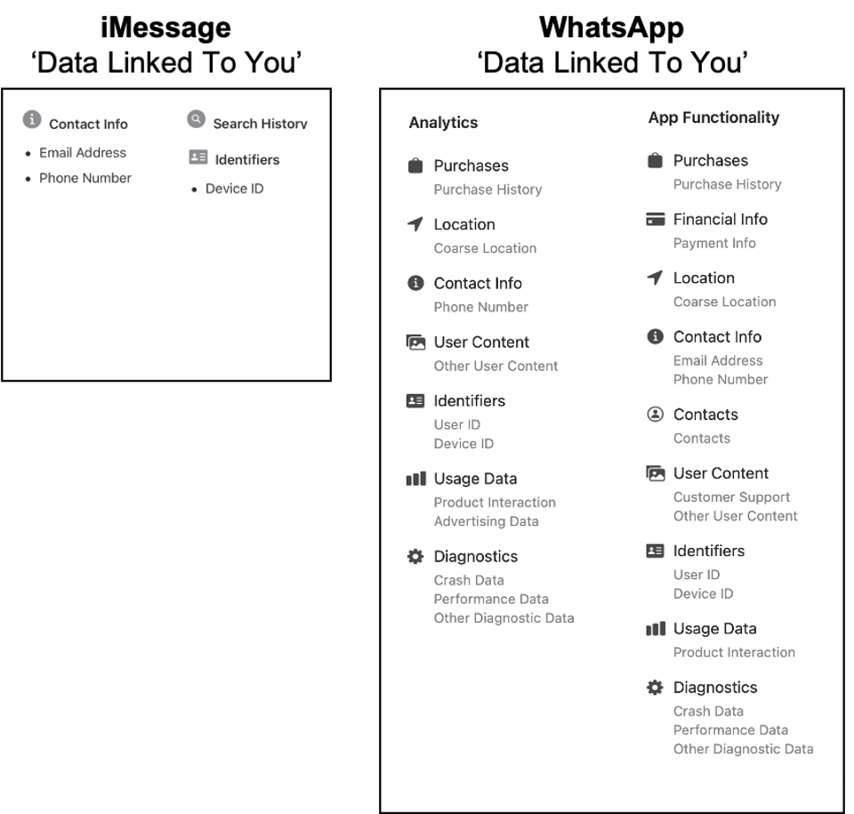 A WhatsApp egy e-mail címmmel már nem éri be.