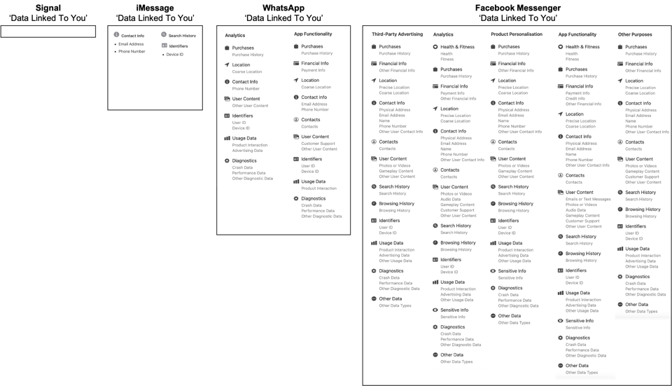 A Facebook Messenger tevékenysége egészen ijesztõ.