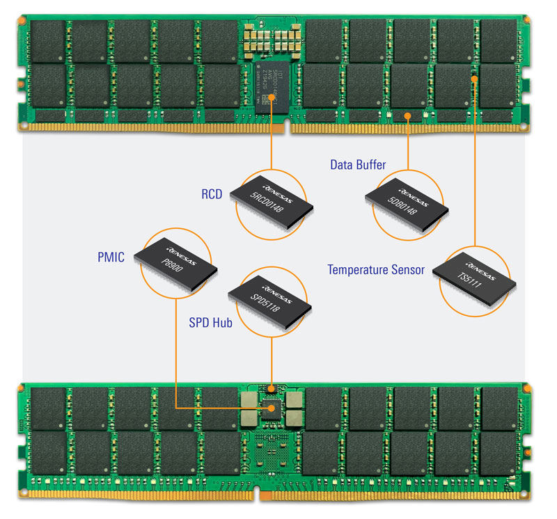 A jl felszerelt DDR5 modulok valdi elrelpst jelentenek.