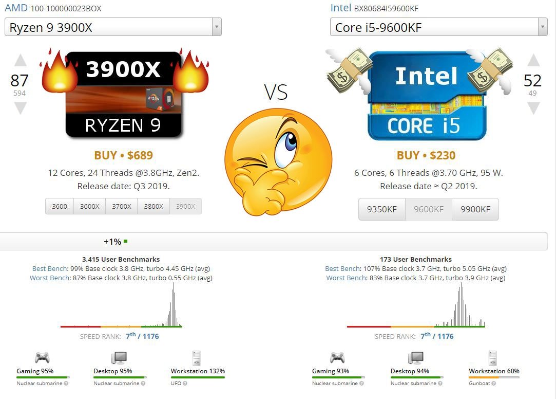 A két tojás: 3900X és 9600K