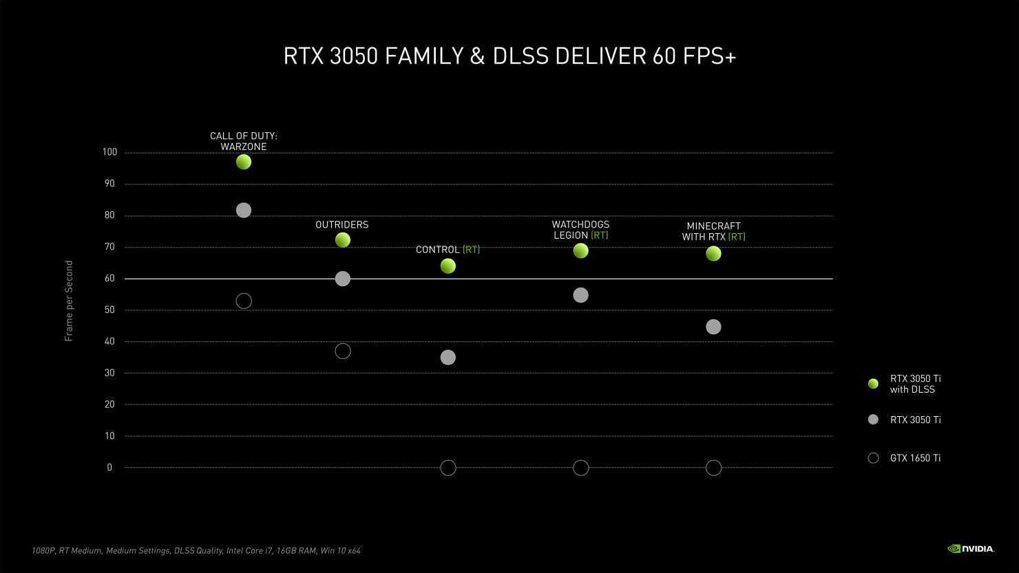 Némi óvatosság nem árt, de a 60 FPS nem elhet probléma.