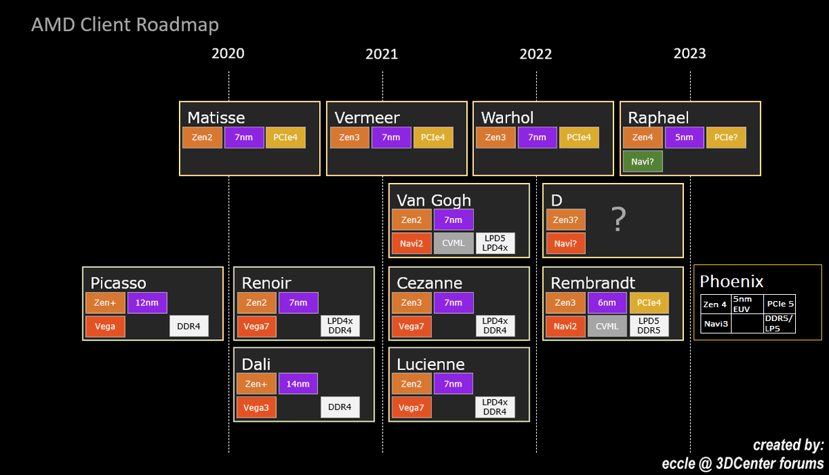 AMD útiterv. (Kép: hardwaretimes.com)