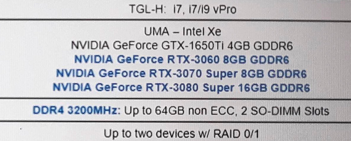 16GB? Ez már vállalható egy 3080-tól.