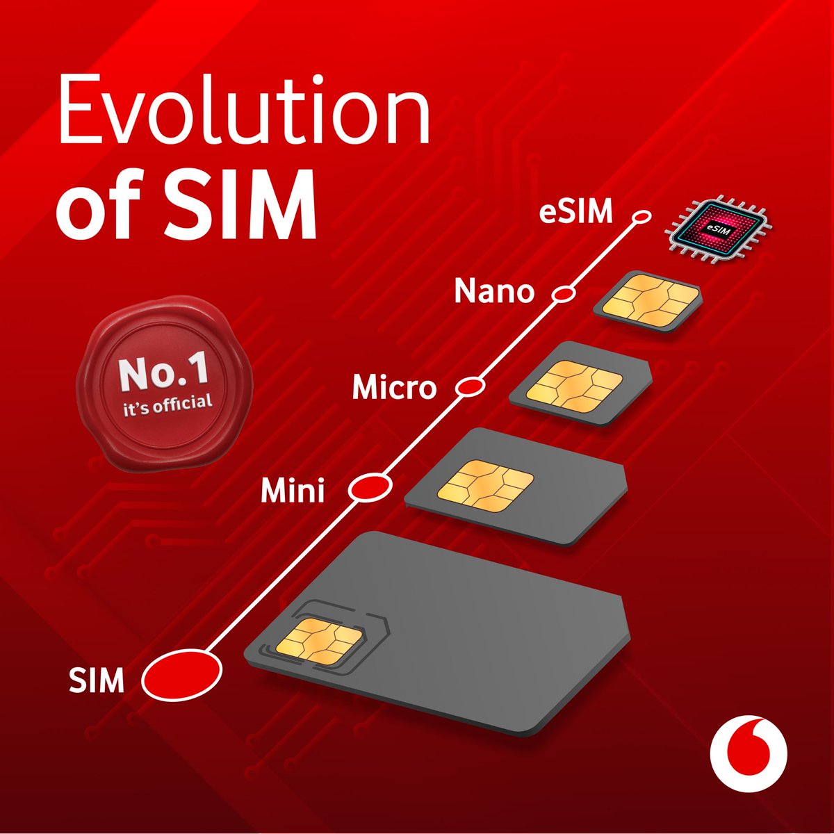 Idén a magyarországi Vodafone is bevezeti.