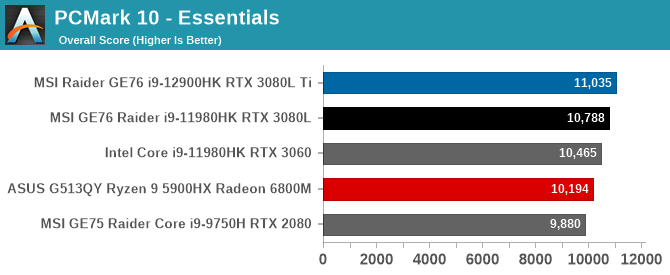 Kép: anandtech.com