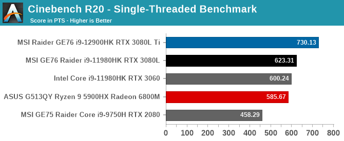 Kép: anandtech.com