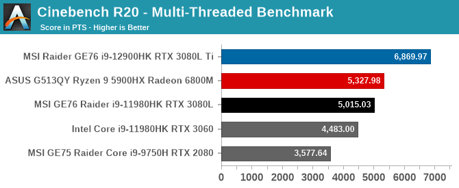 Kép: anandtech.com