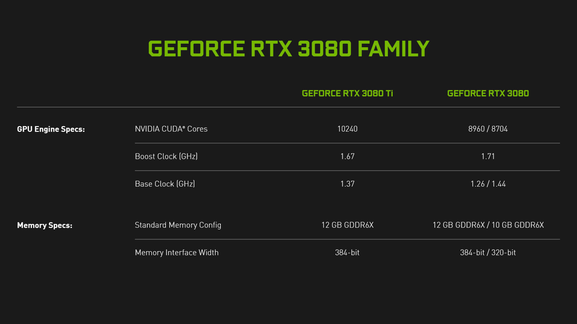 Az NVIDIA frissítette a hivatalos termékoldalt.