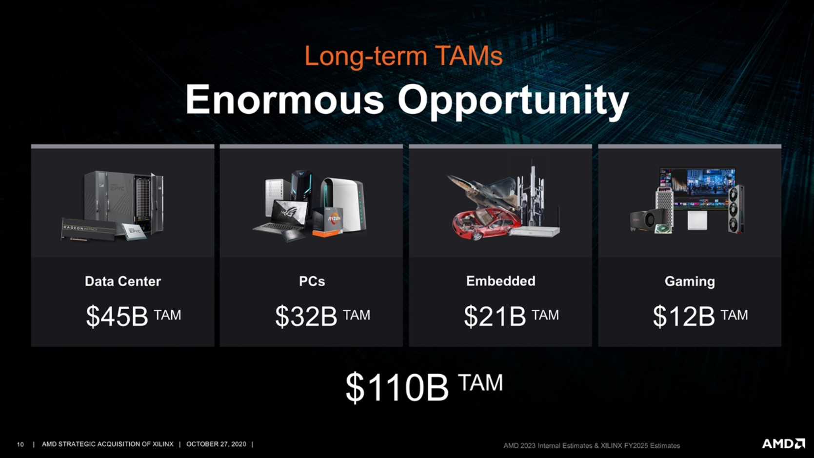 AZ AMD tervei a jövõre, két évvel ezelõttrõl. (investor.xilinx.com)