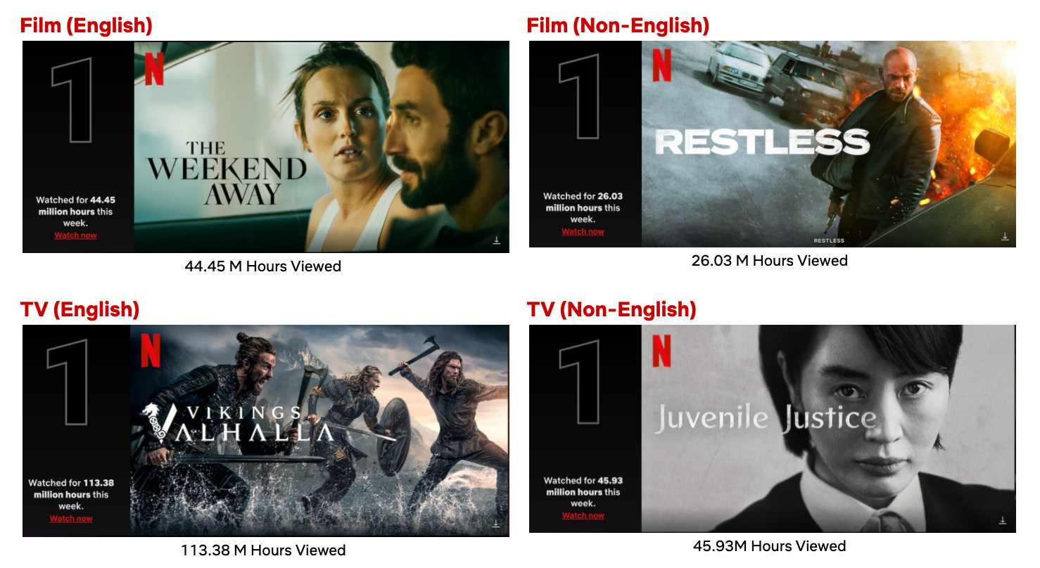 Egy kiegészítõ fiók ûra kb. 1000 Ft lesz. (Kép: Netflix)