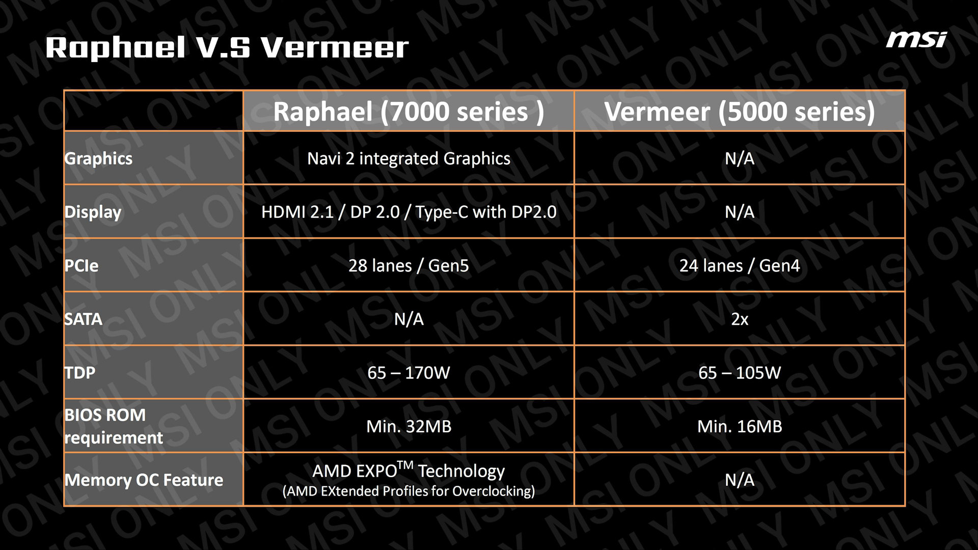 Még semmi sem biztos, de hitelesnek tûnik. (Kép: MSI via VideoCardz)