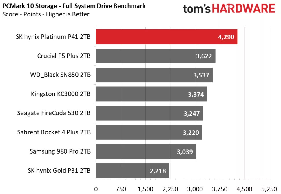 Egy plda a ltvnyos teljestmnyre. (Kp: Tom's Hardware)