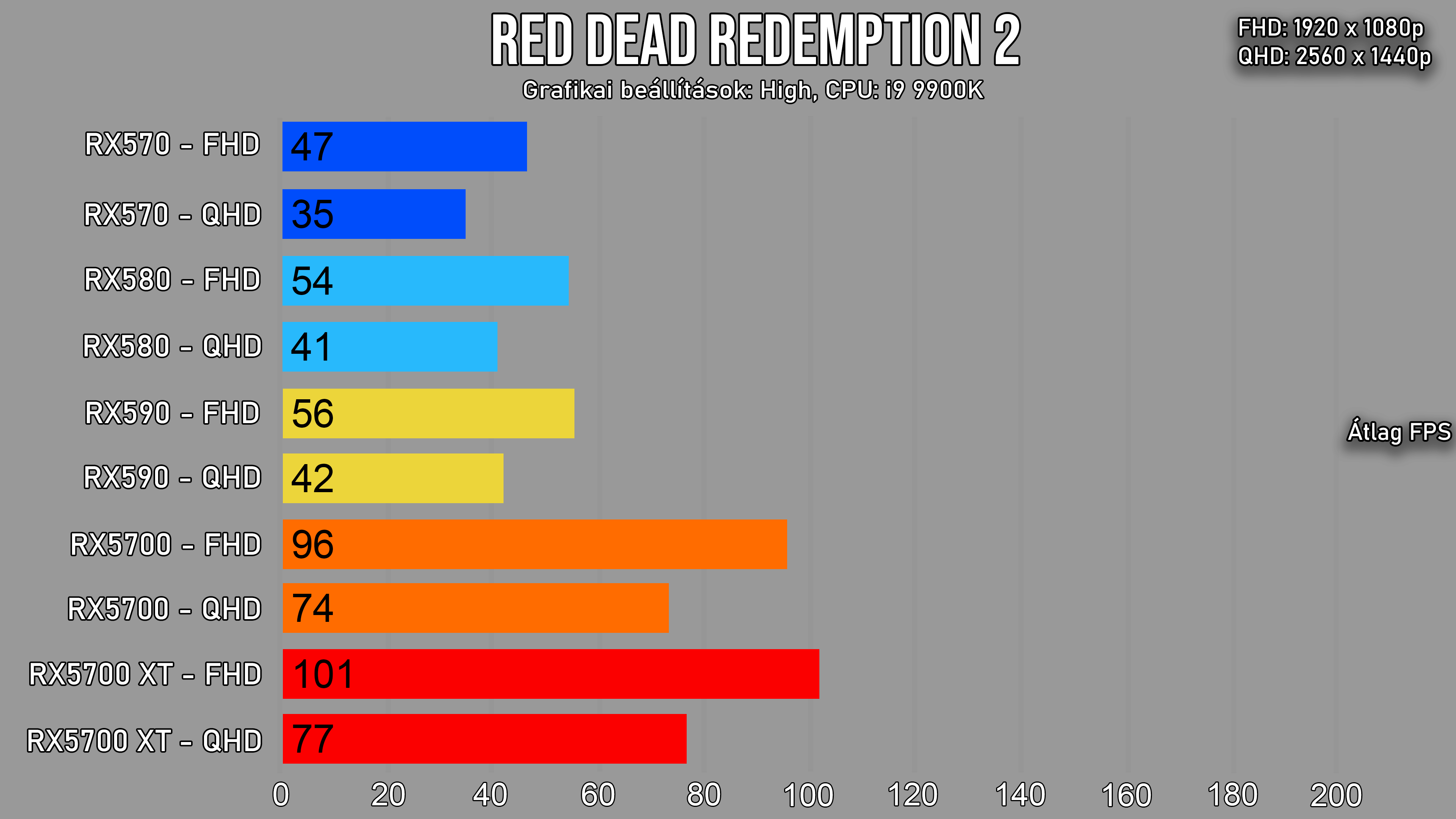 High-on akr az RX570 is megbirkzik vele!