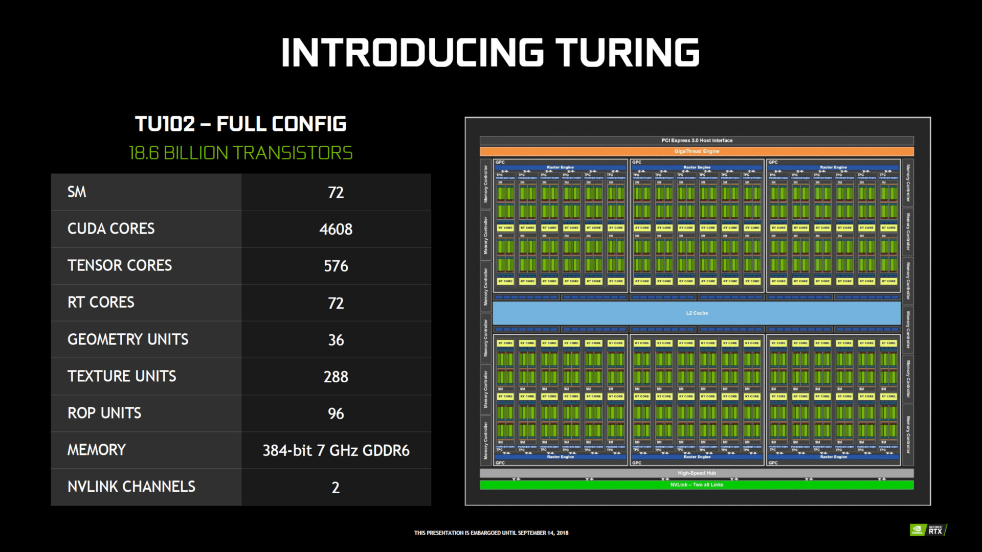 Az edigi legersebb NVIDIA GPU kaphat msot ersebb vltozatot