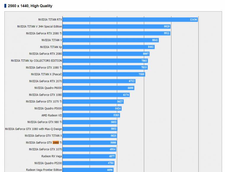 Itt a VEGA-t és a 1070-et is megelõzte
