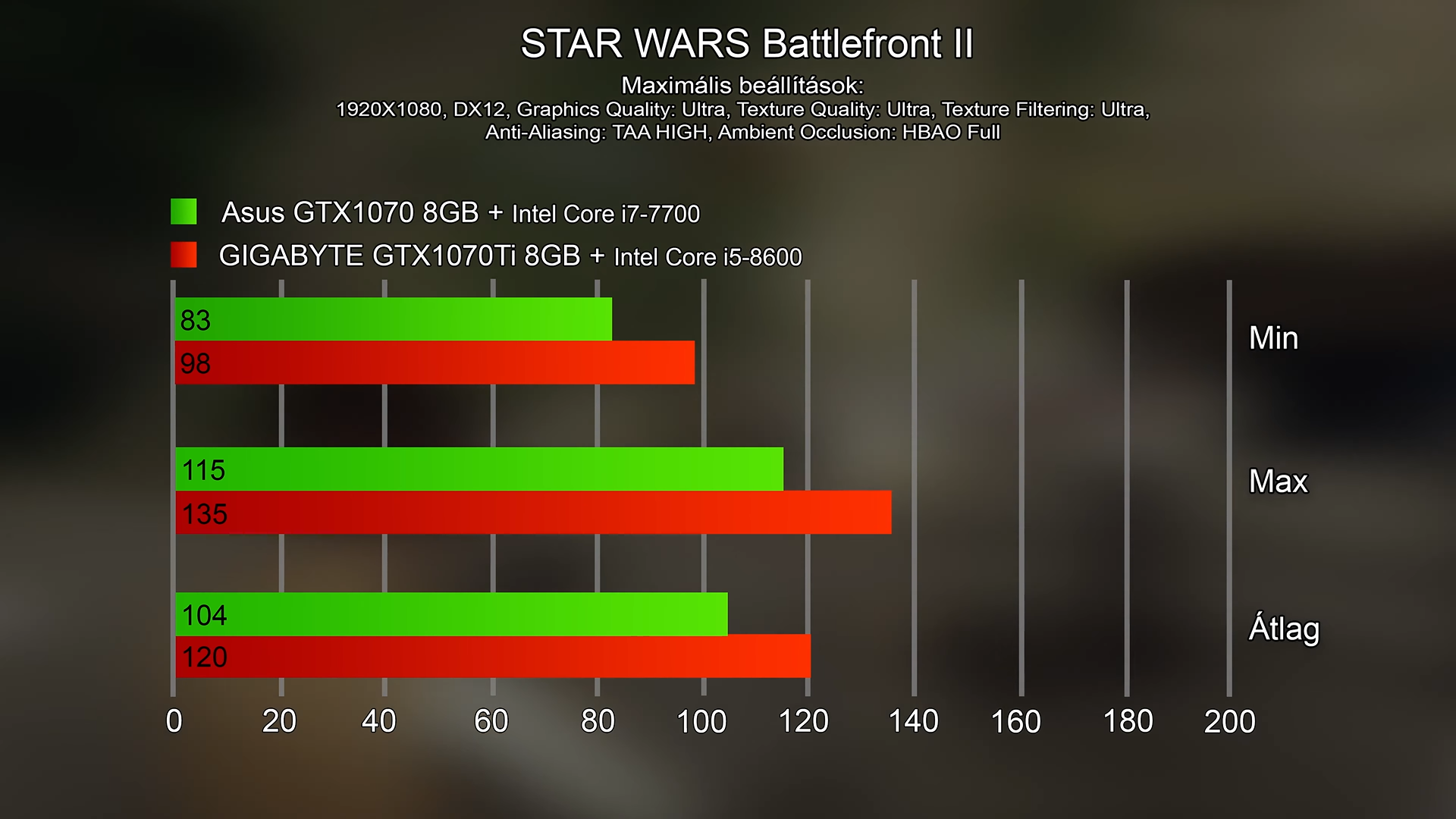 Generációs különbség - i7-7700/GTX1070 vs i5-8600/GTX1070Ti