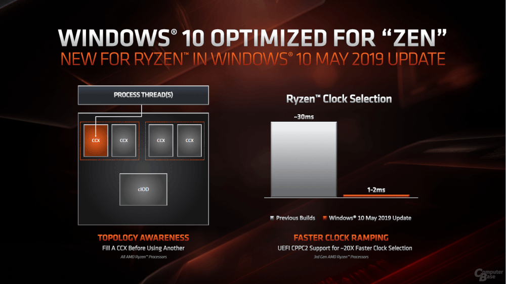 Az AMD folyamatosan dolgozik a stabilitáson, és végre a Microsoft is beszállt.