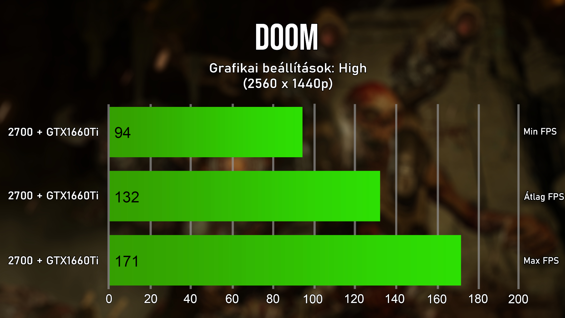 Nmi csiszolst ignyel, gy a Doom Eternal megjelense, 2020 mrciusra csszik