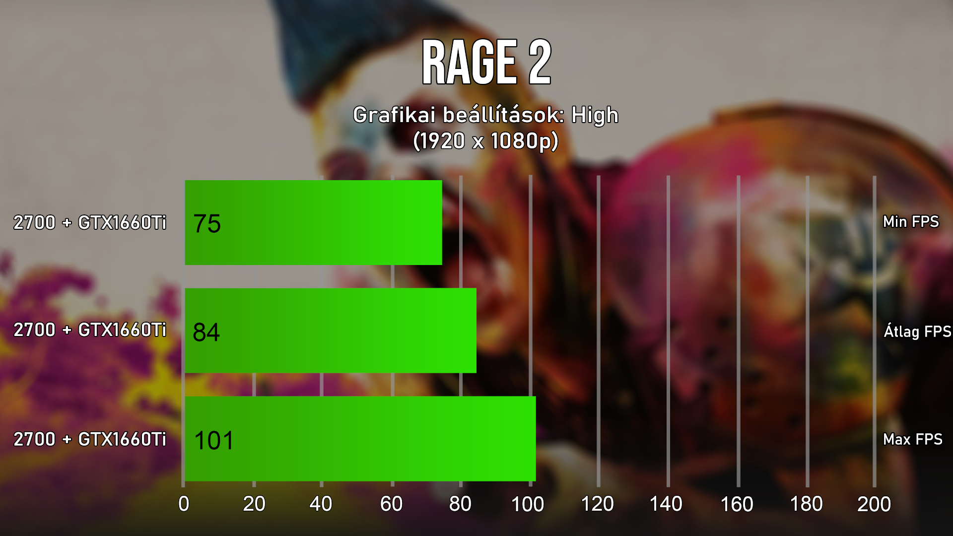 Nem gondolnnk, hogy a Rage 2 lesz, ami kicsit megfogja a krtyt 1440p-n