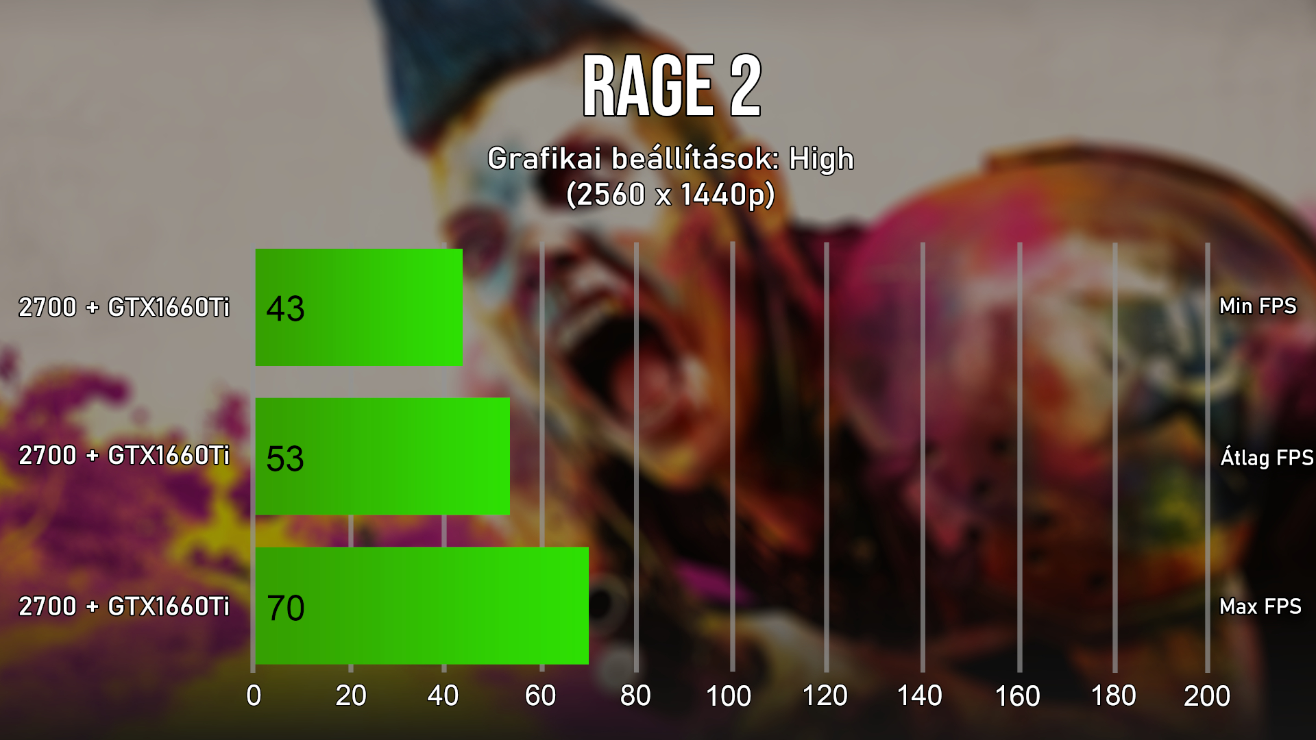 A Rage 2 s az optimalizlt grafikai motor