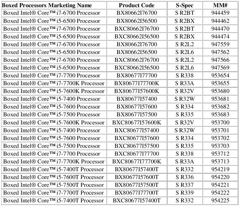 2020 áprilisában búcsúznak a Kaby Lake processzorok