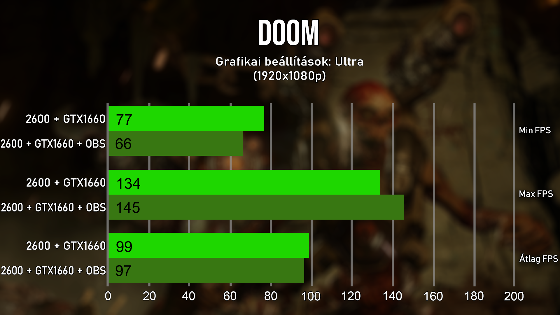 Az Eternal érkezéséig melegítsünk be egy kicsit a 2016-os epizóddal.