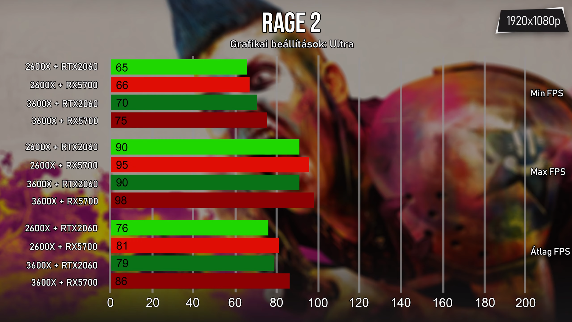 Mr full HD-ban is rezhet a klnbsg.