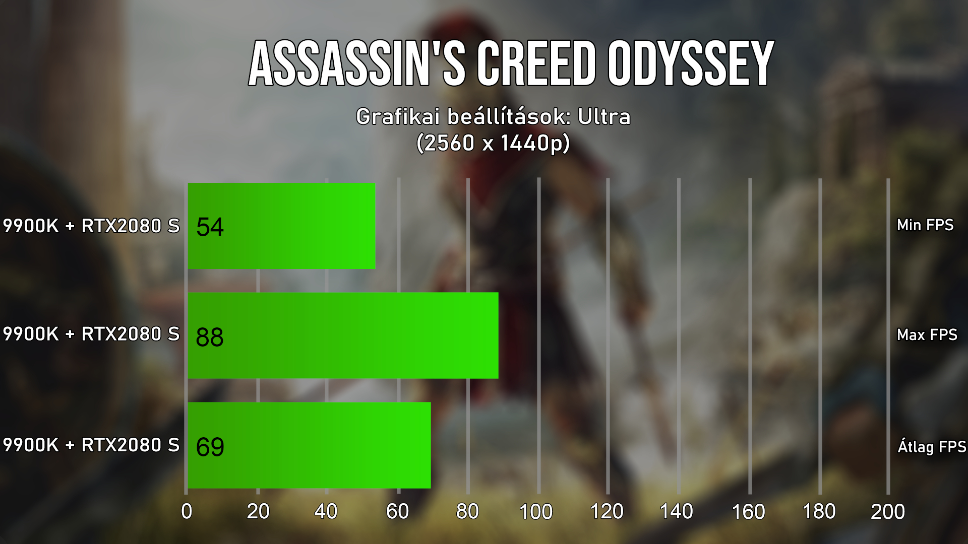 WQHD és Ultra beállítások mellett is stabil