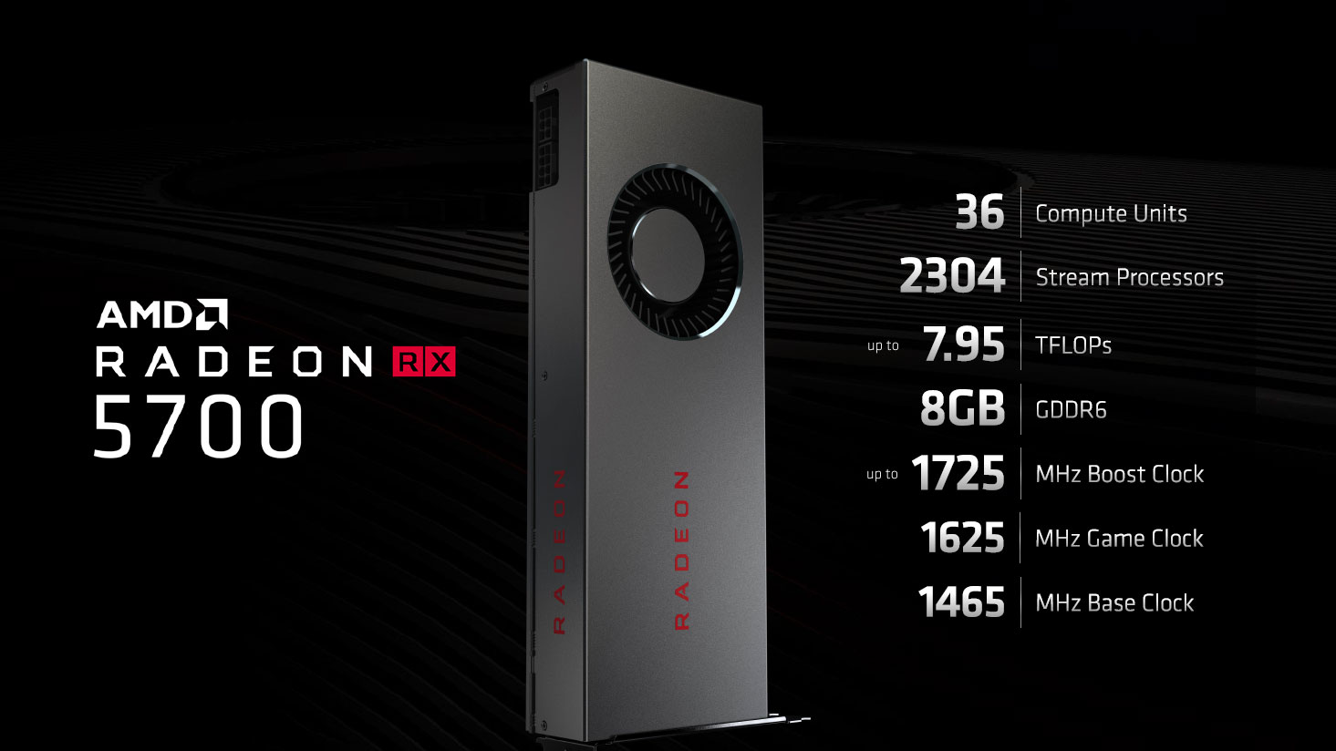 Magasabb ár, nagyobb fogyasztás. Hacsak nem vált át a piac a teljes Radeon támogatásra, nem biztos, hogy elég vonzó lesz.