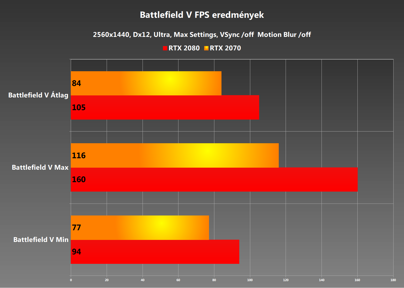 Nvidia a csatamezn