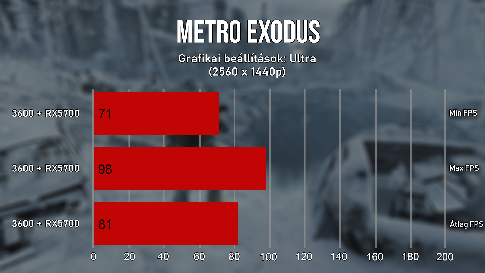 Látványos, és korrektül futott