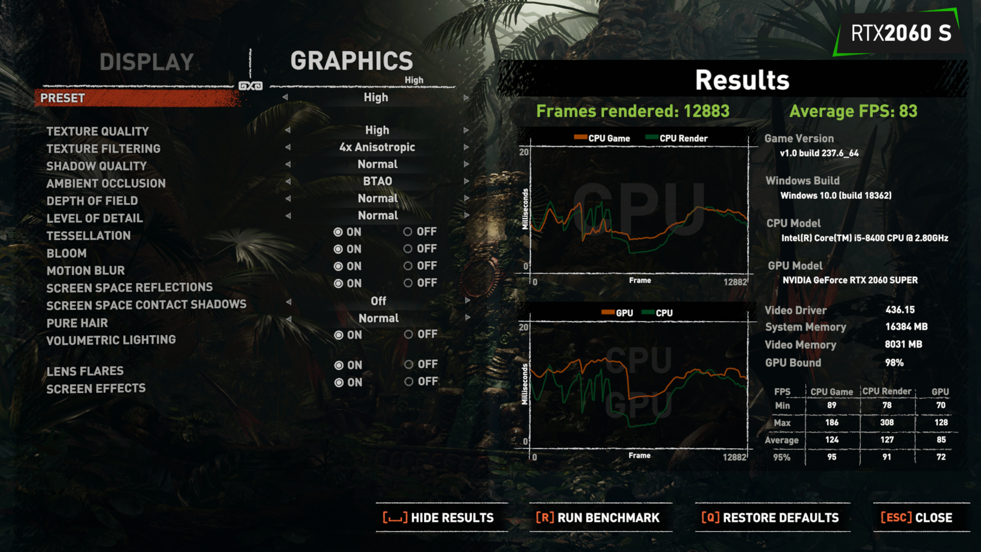 60+ FPS, High beállítások