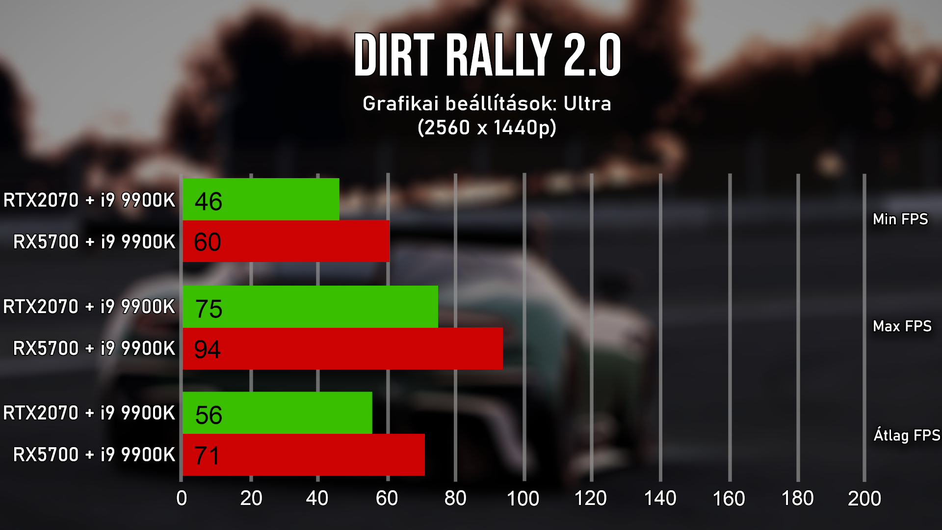 Ez nem GTA, it minden kanyar halálos lehet.