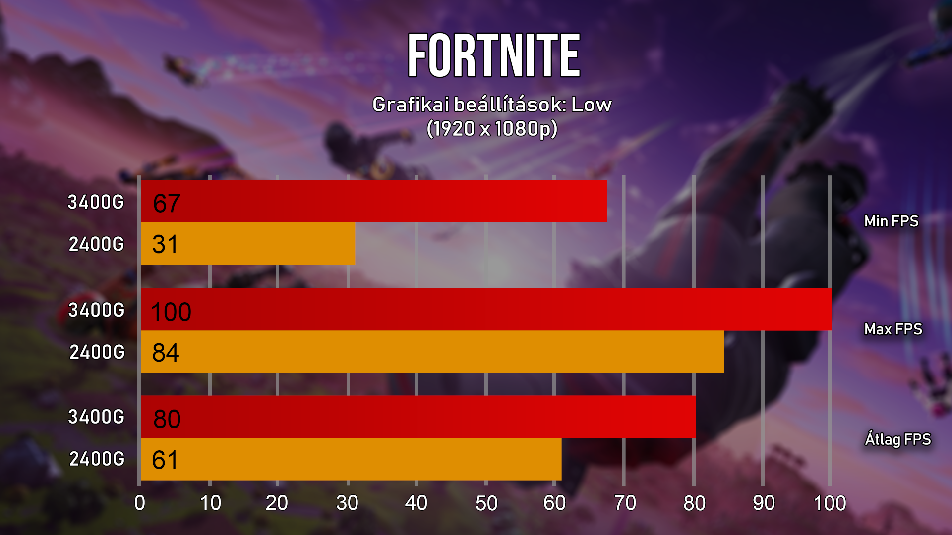 Iylen, amikor a grafikus motor fejleszti rjk a jtkot is. Mindenen elfut