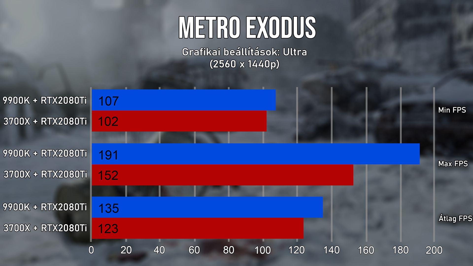 Jeges fagy, tüzes forróság, mérgezp ködbe burkolózó mocsár? Már az AMD is bírja a terepet