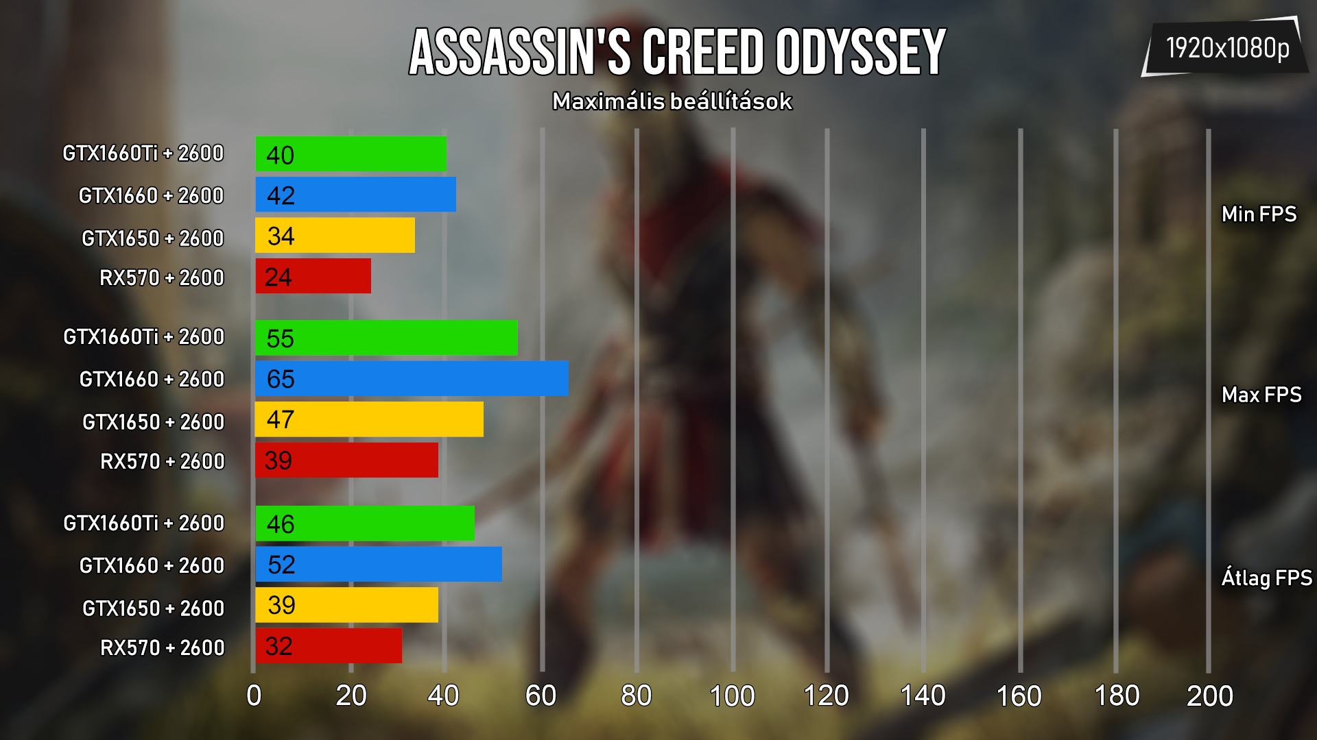 Az Assassin's Creed jl sikerlt, az optimalizcit leszmtva