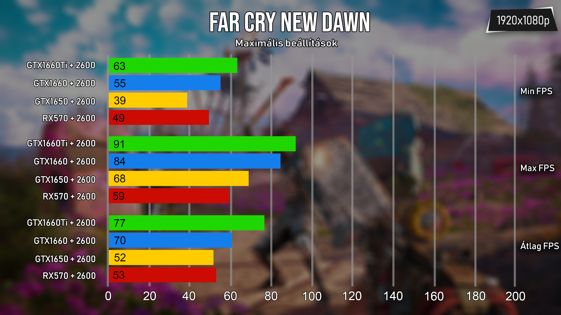 A Far Cry-ok tbbnyire korrektl futnak a legtbb konfigurcin