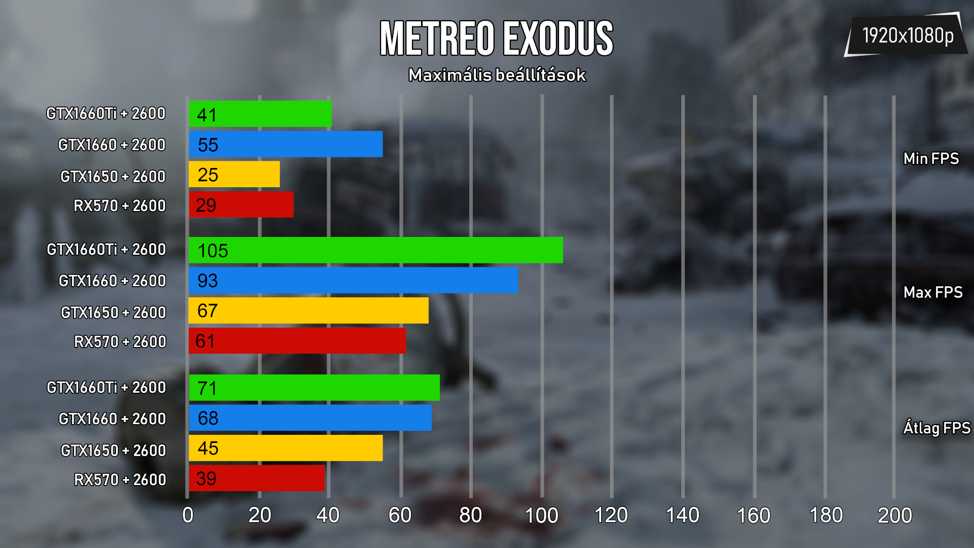 A Metro rendkvl ltvnyos, s nem is kmli rendszernket